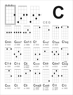 Large format ukulele chords